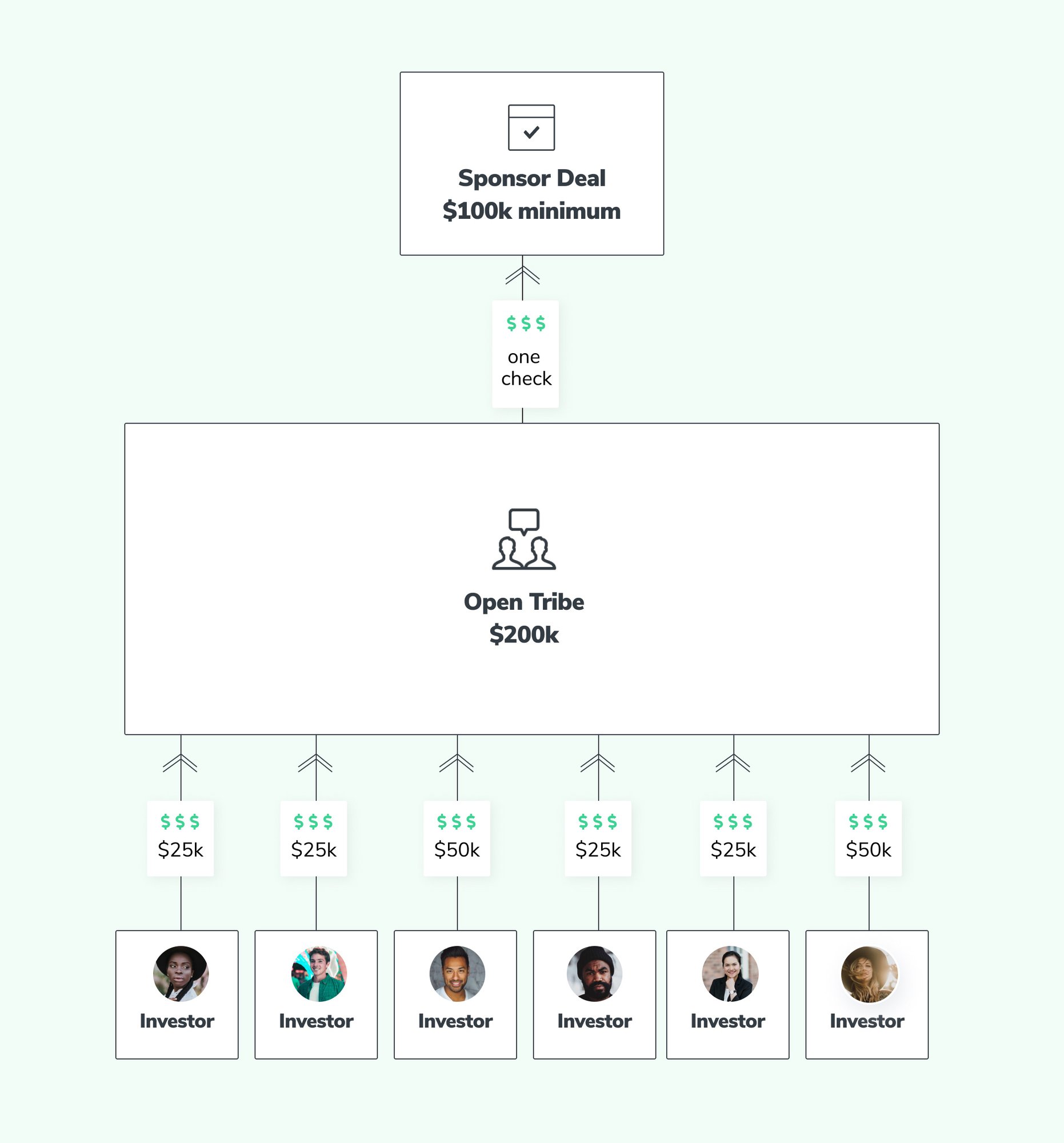 Open Tribe - How it Works - Various Minimums-2