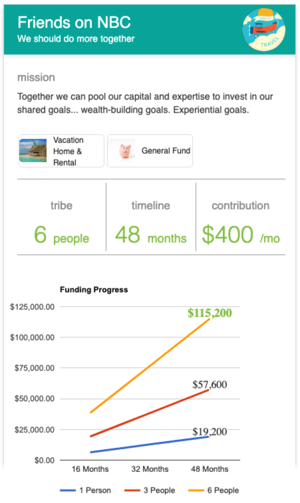 Group Investing With Friends