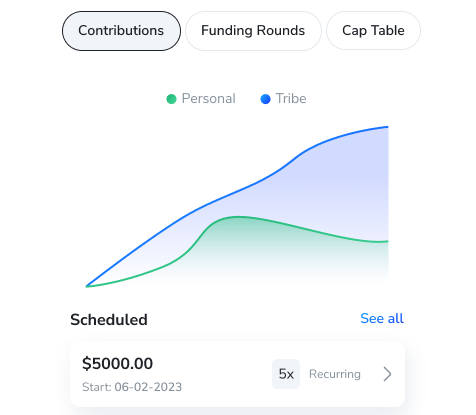 Tribevest Dashboard-Contributions