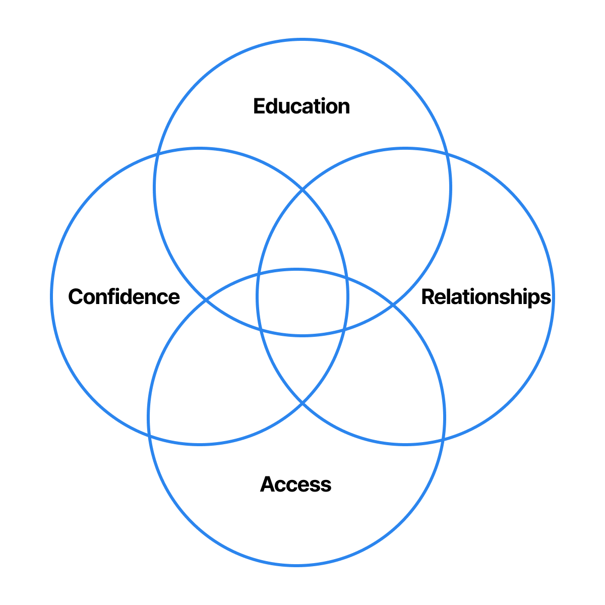 Tribevest-Community