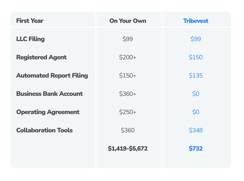 Tribevest-CostComparison-1